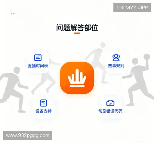 问题索引